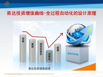 易達(dá)科技發(fā)布全過程自動化技術(shù)，引領(lǐng)企業(yè)邁向全信息化咨詢新里程