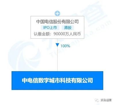 注冊資本9億元！中國電信再成立新公司，瞄準計算機軟硬件及輔助設備零售領域