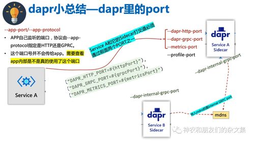 邊緣設備、系統與計算雜談（九） Dapr學習之二與計算機軟硬件零售的融合思考