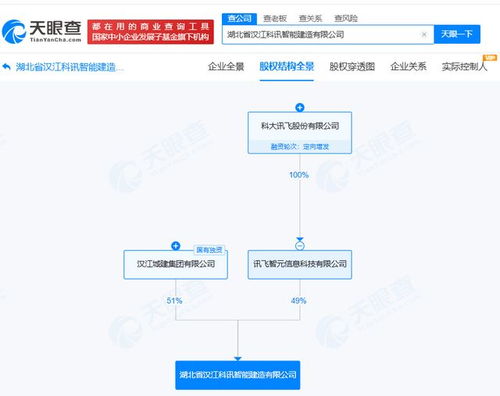 科大訊飛攜手湖北成立智能建造公司，計算機軟硬件零售成業務新焦點